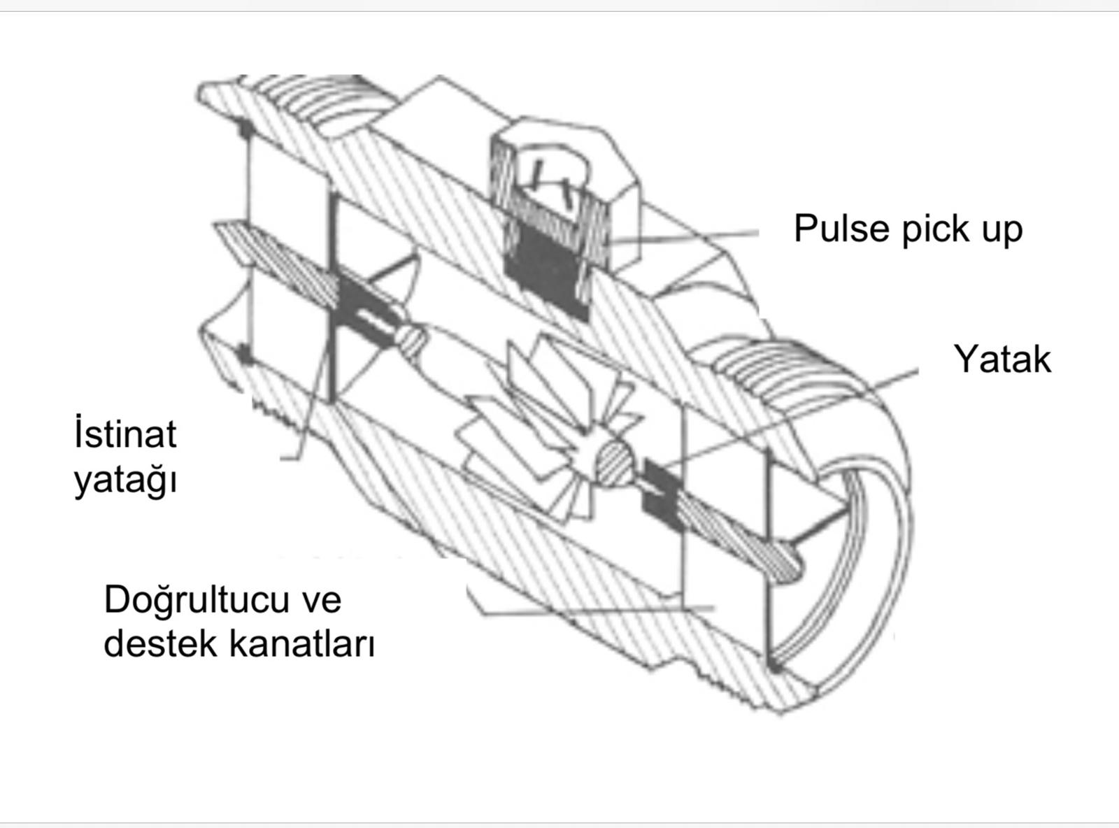Türbin Debimetre