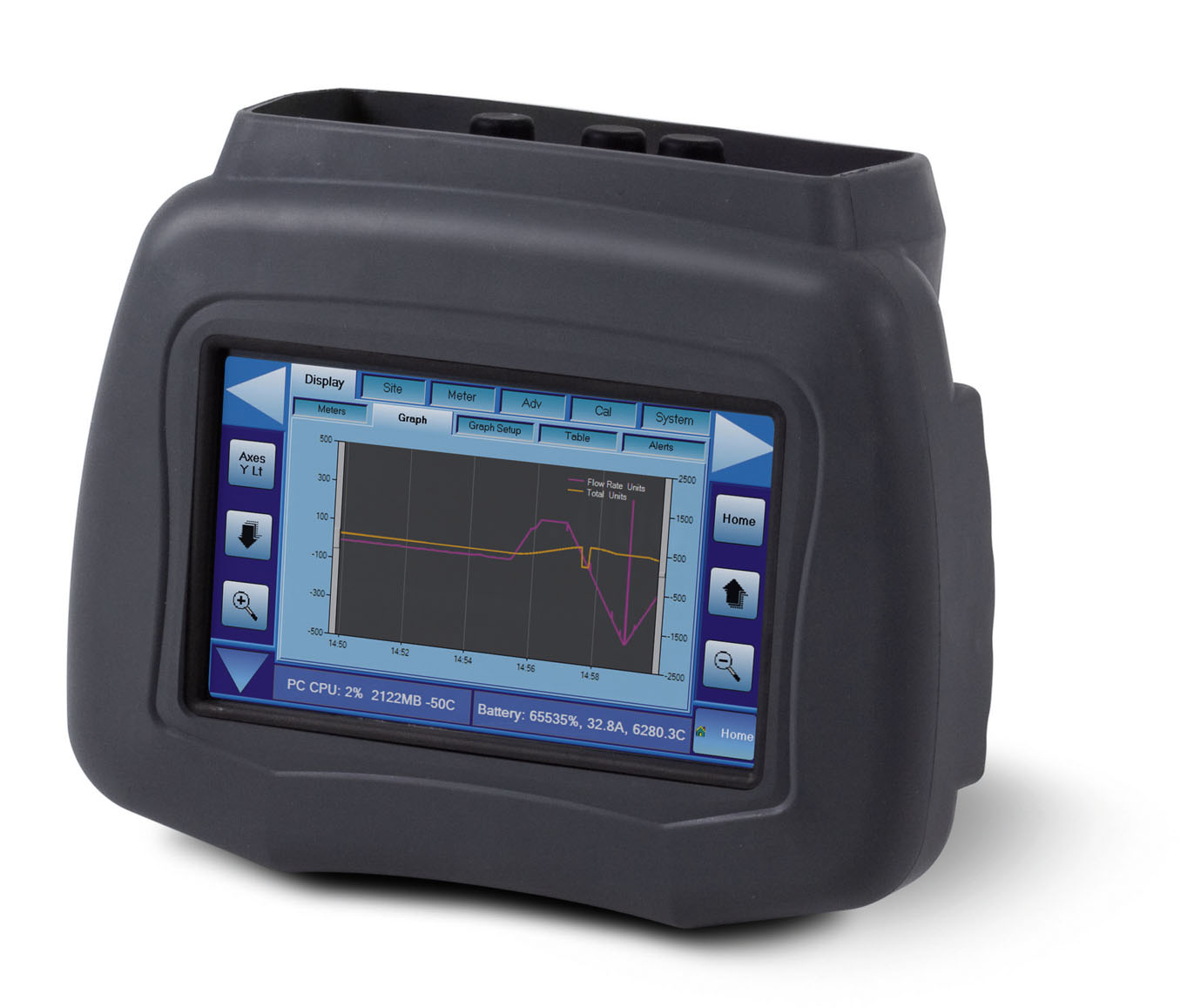 Dynasonics DXNP portable ultrasonic flowmeter